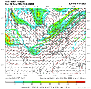 Winter storm potentials for the Plains next week