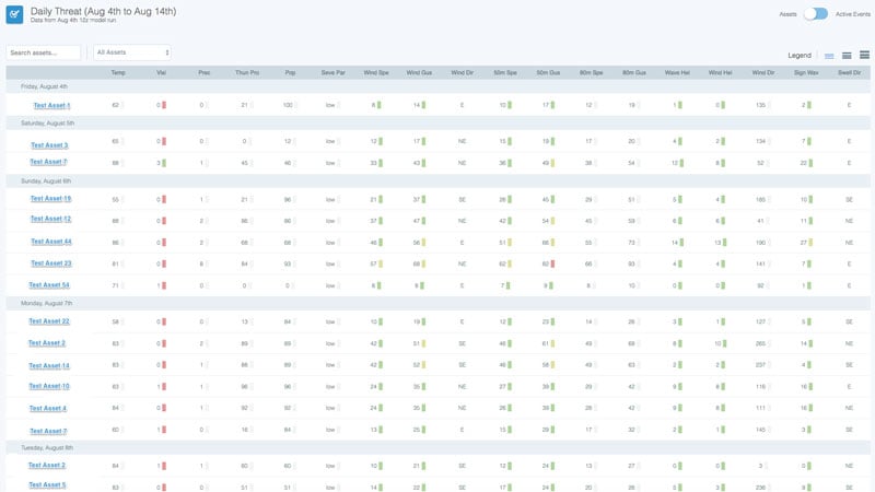 Example Daily Threat