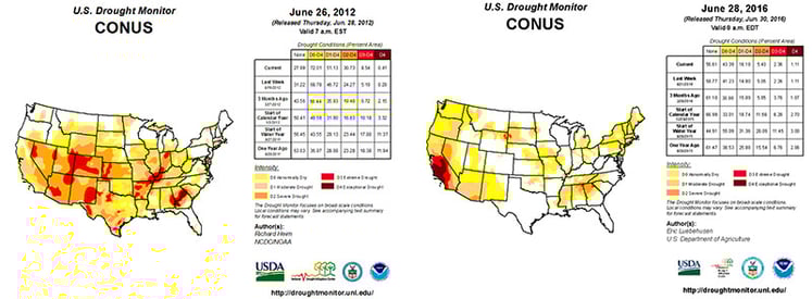 2012 Drought Compare to 2016 Drought