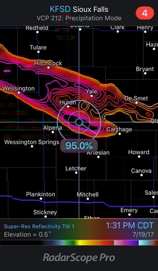 Hail Probability Contours